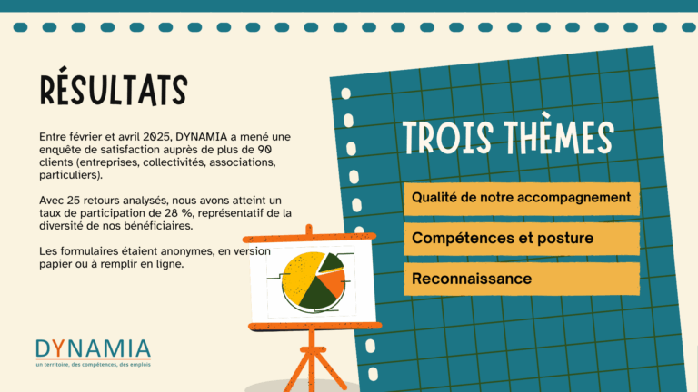 résultats enquête 2025