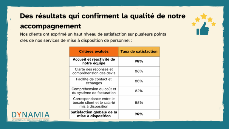 qualité de notre accompagnement