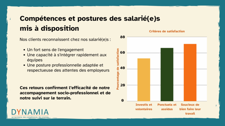 compétences et postures des salariés